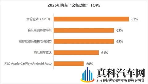 行业研究动态:车灯眩光安全争议与消费者需求新趋势-2
