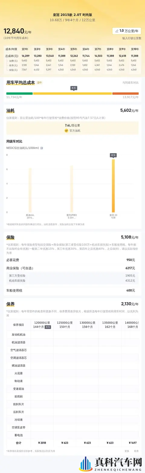 十年老皇冠,10万出头,宜商宜家,情怀依旧?-1
