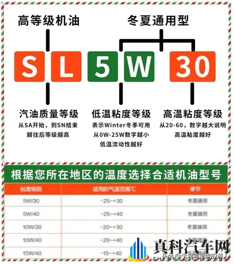 几十块“全合成”机油敢加？发动机5000公里报废！12个硬招避坑-1