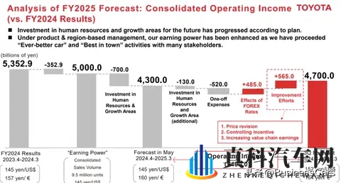 谁把造车的钱赚走了？-2