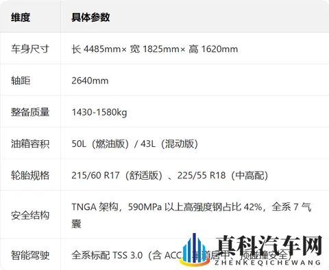 2026款丰田锋兰达：升级亮点 + 配置对比 + 选买指南-1