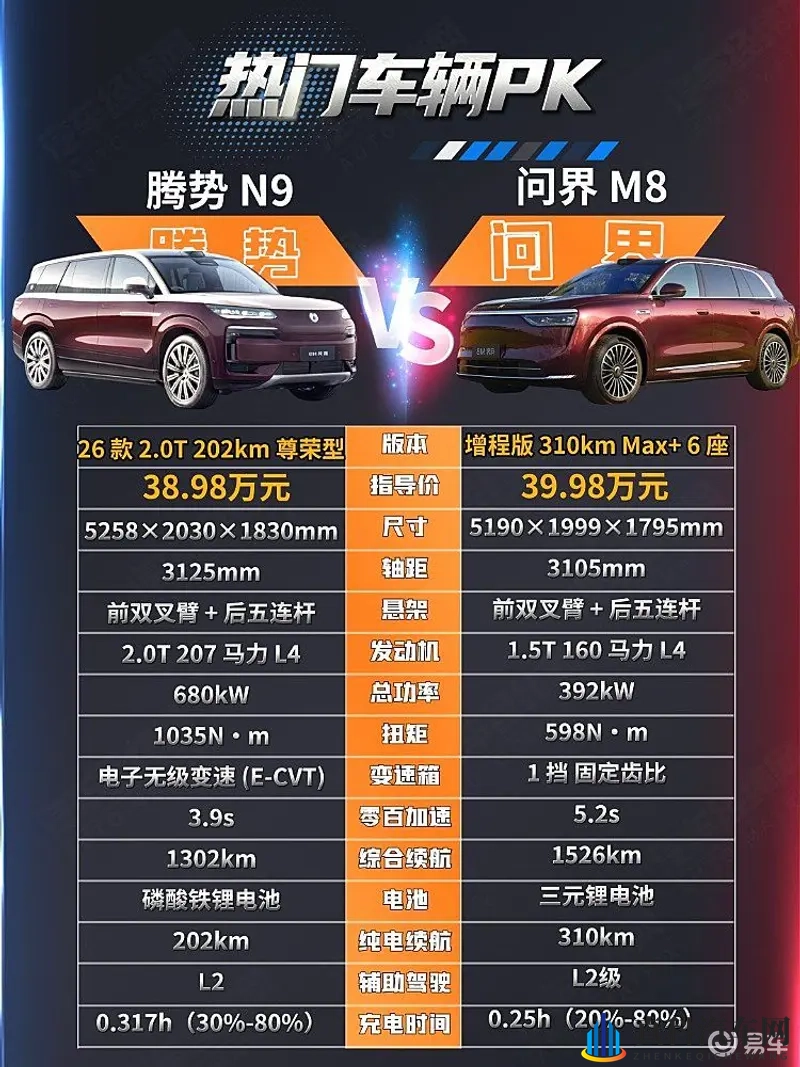 比亚迪三电VS华为智能 问界M8与腾势N9谁更胜一筹？-1