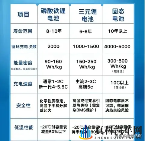 李云飞直言“慎选三元锂”：比亚迪的坚持，是对用户最实在的负责-3