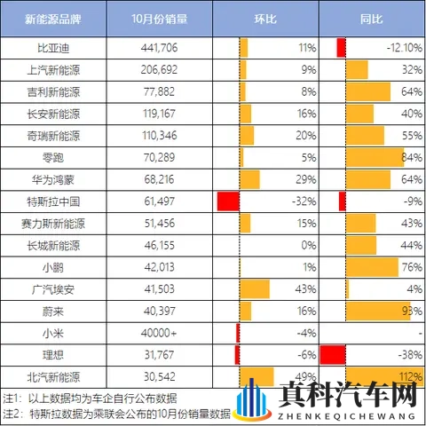 政策收紧前夜车市上演最后狂欢，谁在狂奔谁掉队？-2