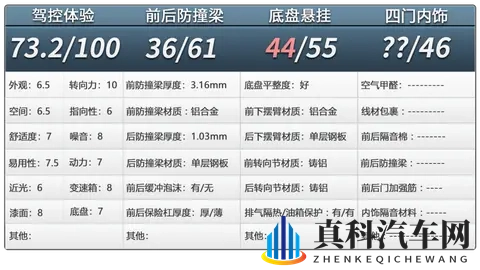 小鹏G7拆车：不到20万的起步价，玩的就是经济实惠！-3