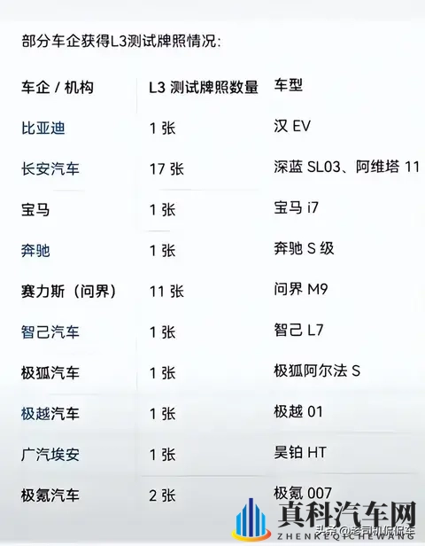 专属车牌，可以脱手！L3级辅助驾驶真的要来了-3