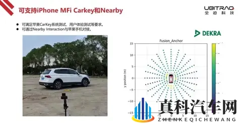 技术分享:UWB-AOA汽车数字钥匙与雷达-3