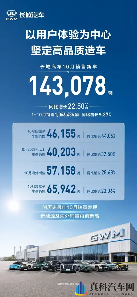 零跑销量破7万，蔚来销量破4万，多家车企销量攀升！-1