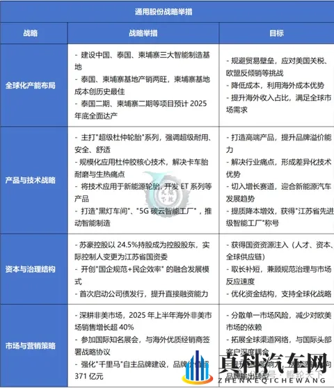 净利下滑背后，混改赋能下的江苏通用正经历主业“淬炼”-2