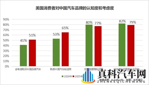 行业研究动态:车灯眩光安全争议与消费者需求新趋势-1