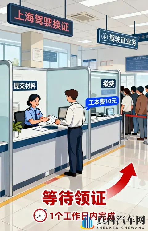 驾照到期怎么办？超全换证指南来了！附上海办理流程-2