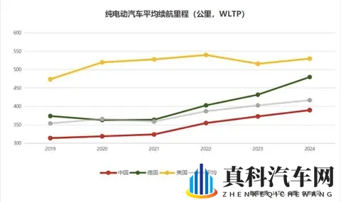 10月新能源集体爆单，燃油车却卖不动了？算完这笔账才知道差10倍-3