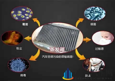 一个夏天没用的汽车暖风,为何开启之后有馊了一样的酸臭味?-1