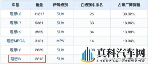 利润暴跌99%!单季亏79亿,理想汽车从“中产神车”跌下神坛?-3