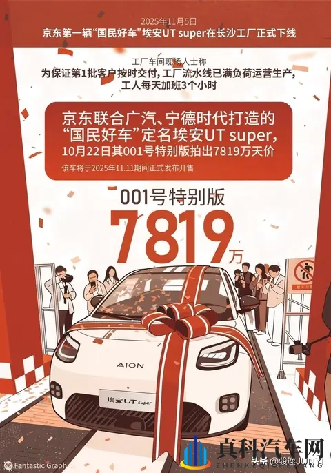 电商“屠夫”京东杀入车市，解剖一辆8万车的经济阳谋-1