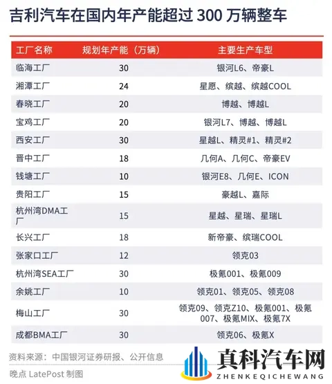 晚点独家丨沈阳原上汽通用工厂改造，吉利将借其缓解银河产能压力-2