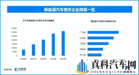 商用车换电安全新标出台,现存新能源汽车相关企业超1642万家-1