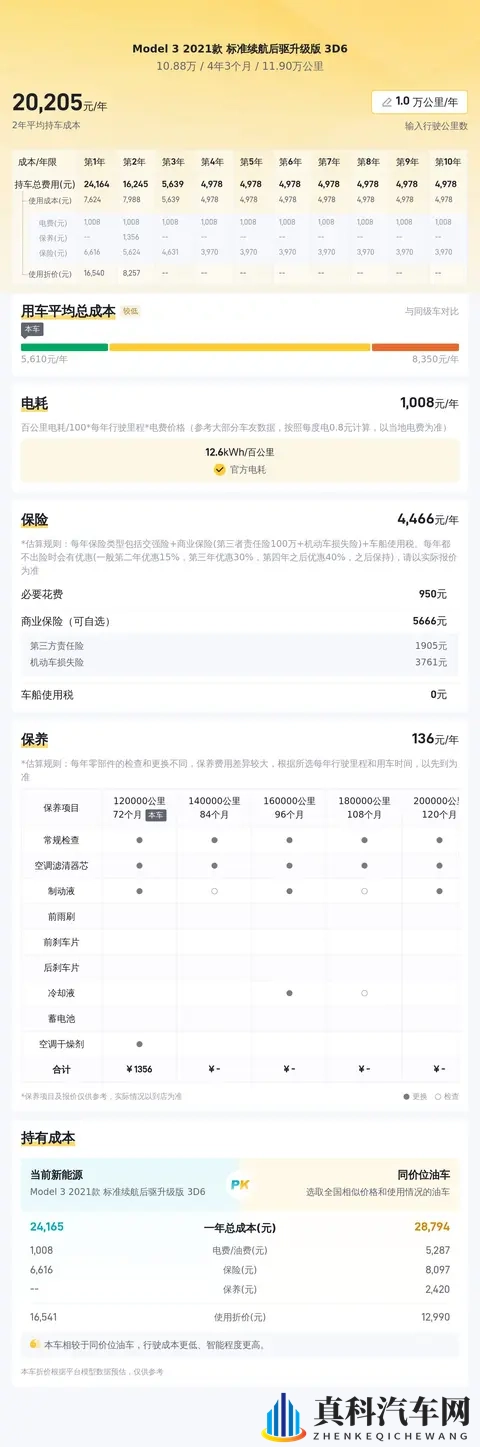 十年老友价！10万拿下21年特斯拉Model3，续航无忧！-1