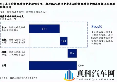 0公里车巨划算？XX入手狂喜！售后断层直呼上当！-3