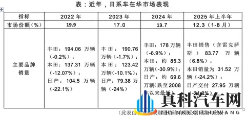 广州车展悬念之二：日系合资车企会不会绝地反击-3