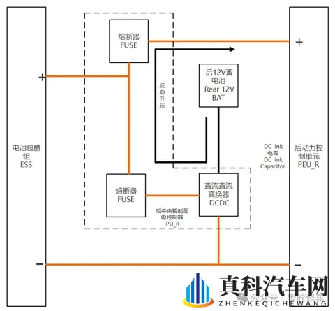 蔚来ET9电动架构和控制_高压安全_车辆互锁系统专业解析讲解-1
