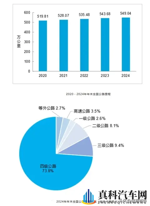 今年已有多条老高速停止收费，高速免费潮何时到来？-1