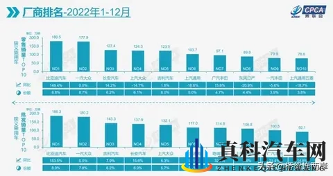 中国汽车逆袭六大事实，合资品牌神话破灭！-3