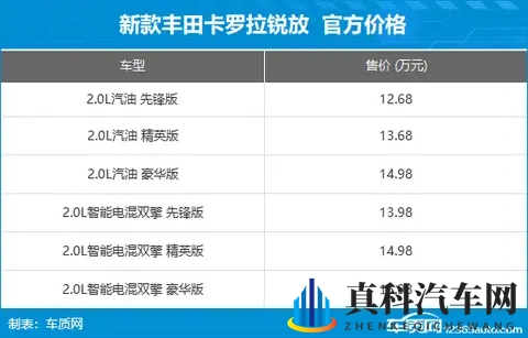 2025年第43周（1027-112）上市新车汇总-3
