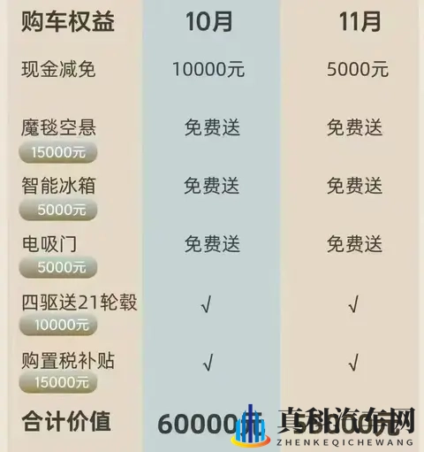 新能源免购置税倒计时:多家车企宣布税费“兜底”政策,年底抢单大战开始-2