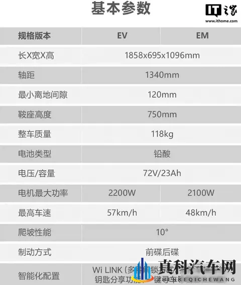 五羊本田卖5399元电摩，铅酸电池惹争议，智能功能却真香-3