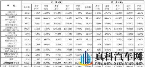 中国车市上演大翻盘 传统与新势力的较量正酣-3