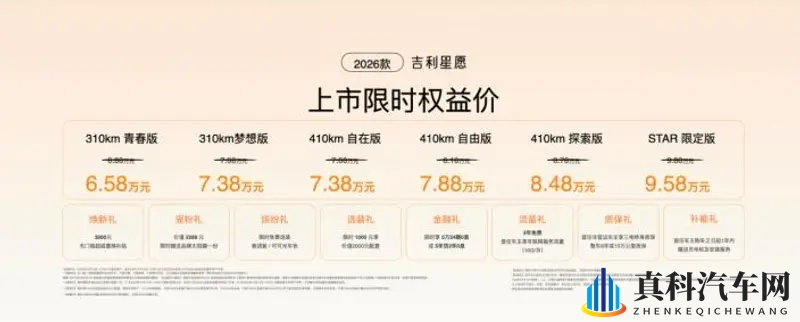 张柏芝任贤齐世纪同框!2026款吉利星愿上市-1