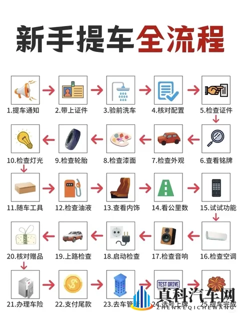 新手提车别瞎忙,这25步走对了,省心又踏实-1