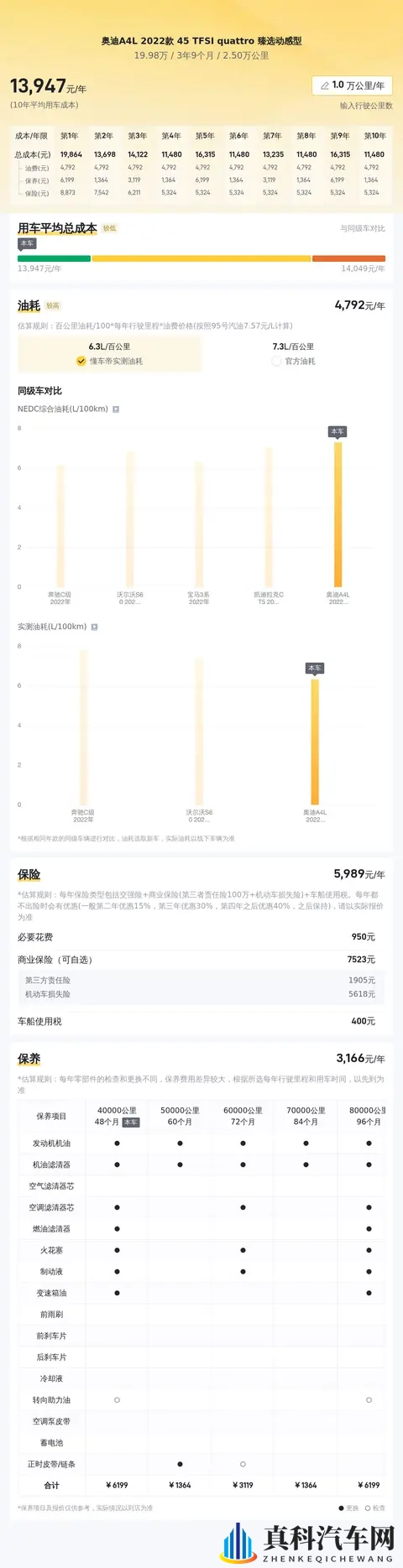 19万多拿下奥迪A4L,25万公里准新,体验四驱驾控乐趣-3