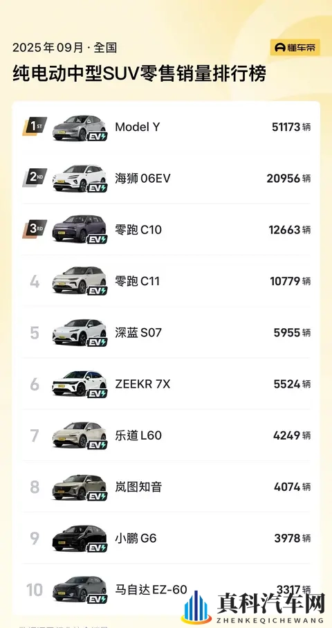 特斯拉Model Y长续航后驱版上市,续航821公里售2885万元-1