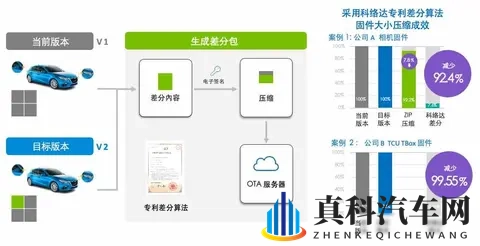 长安车机升级快了,用户却不知咋回事,技术藏得比密码-2