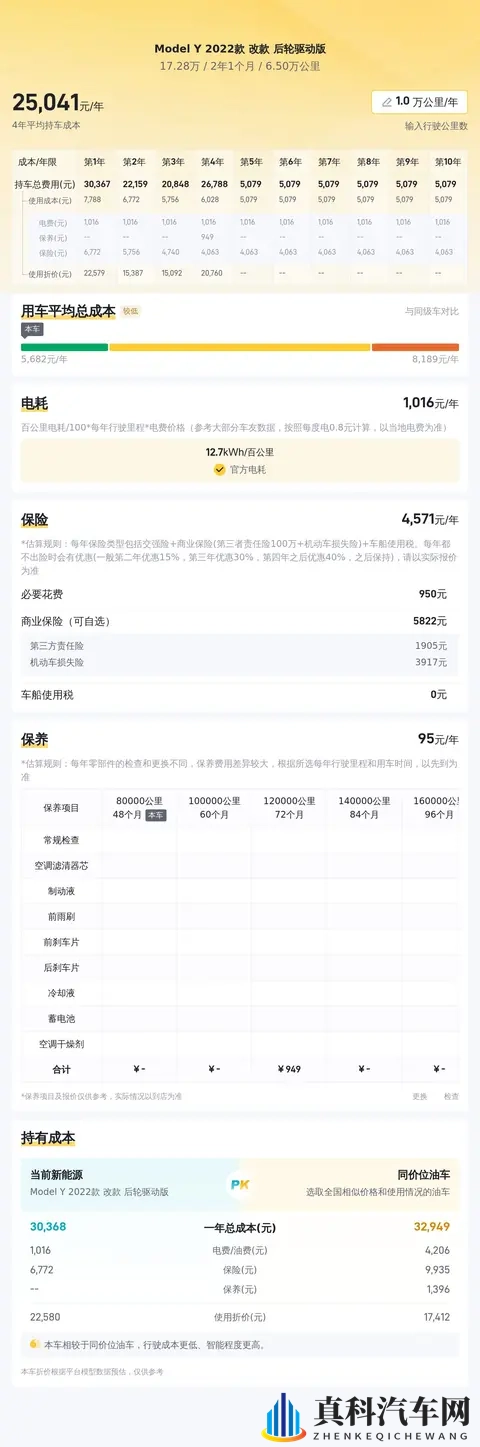 特斯拉Model Y：准新22款，17万多开回家，通勤代步值不值？-3