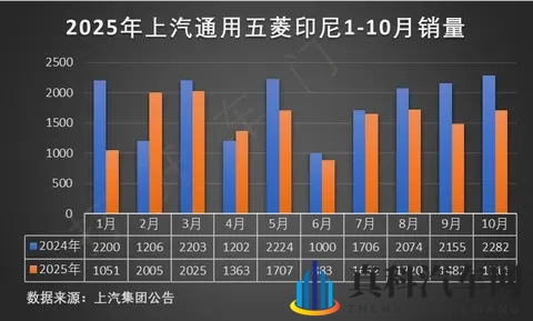 奥迪E-Tron Sportback vs 特斯拉Model 3: 高端电动车对决-1