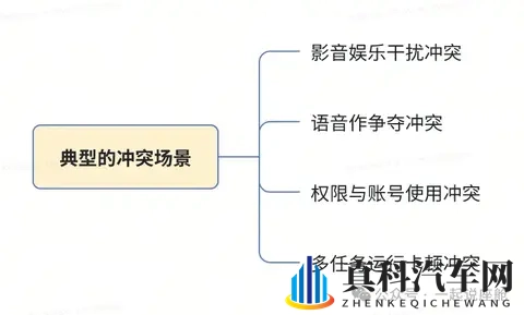 驾驶员vs乘客：智能座舱里的 “需求争夺战”，怎样才能不吵架？-1