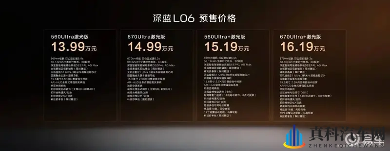 全系激光雷达+法拉利同款悬架！深蓝L06这是要掀桌子？-1