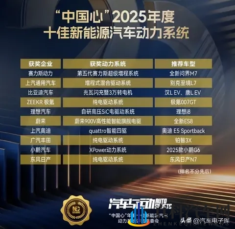 2025十佳新能源汽车_发动机及混动系统(品牌、机型、车型一览)-1