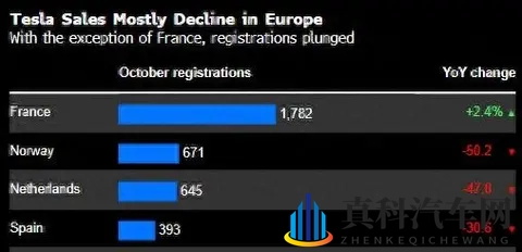特斯拉在欧洲怎么就卖不动了 品牌碰壁的那些事儿-1