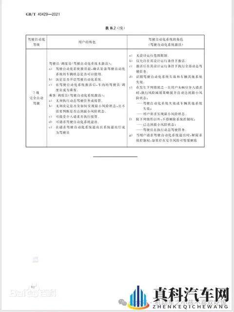 汽车驾驶自动化分级-2