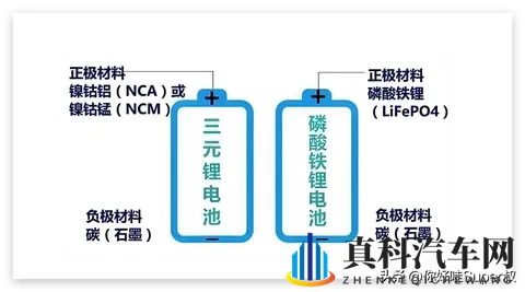 李云飞称:比亚迪将坚持磷酸铁锂电池路线,如何评价?-2