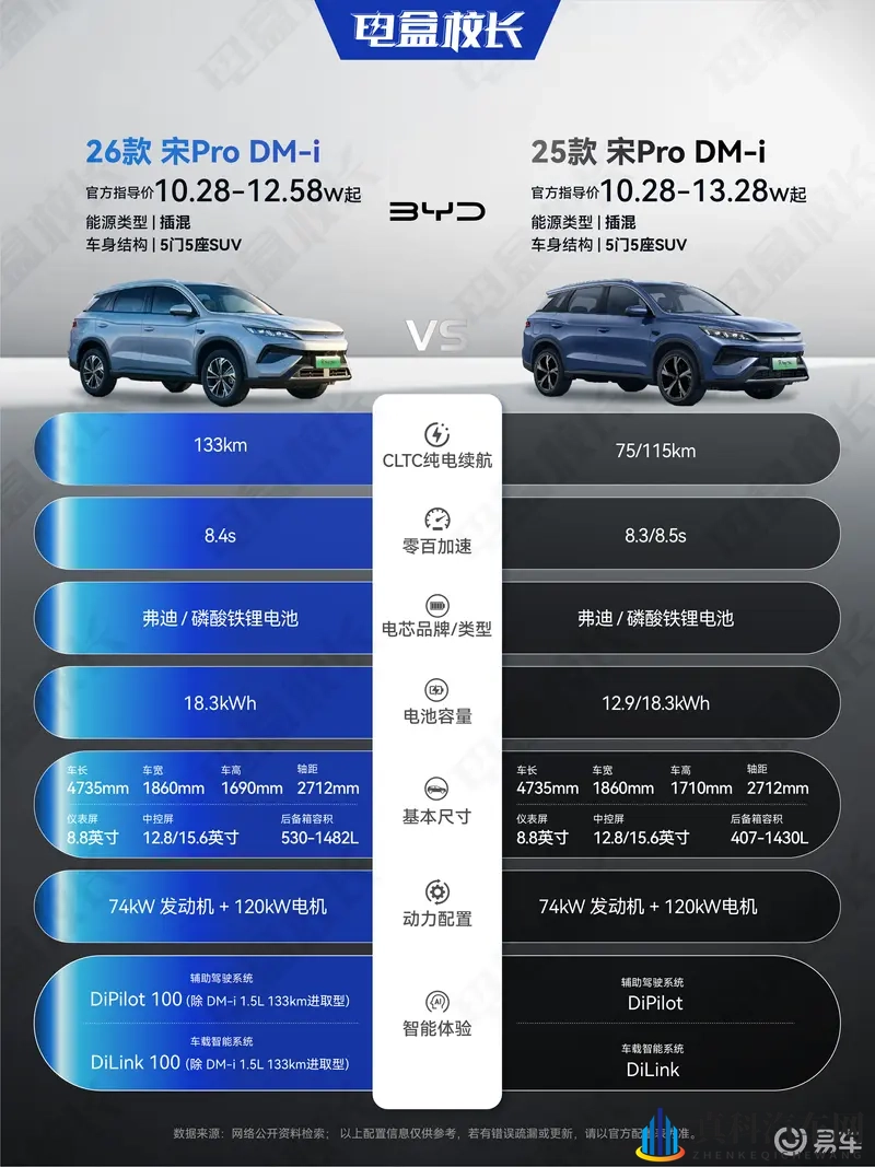 2026款宋Pro DM-i来了,到底有哪些升级?-1