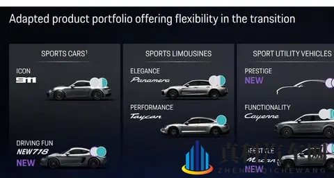 内燃机将重回下一代保时捷718？-2