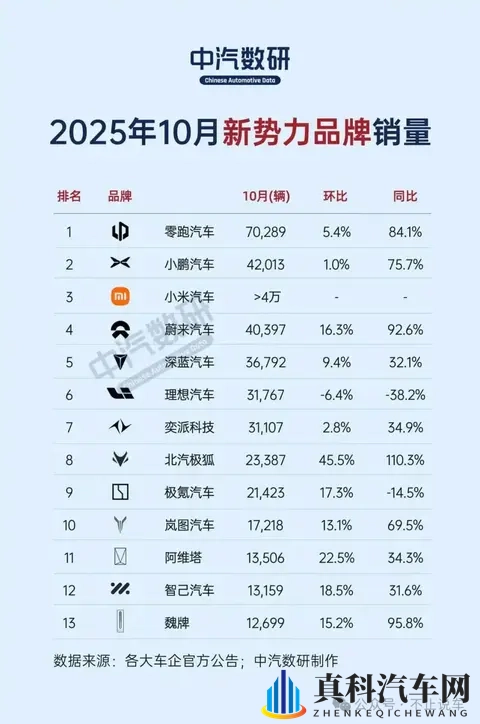 10月车市销量榜：比亚迪、吉利、奇瑞领跑，新能源渗透率持续攀升-1