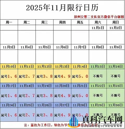 郑州恢复限行,尾号限行背后的环境压力与经济活力-1