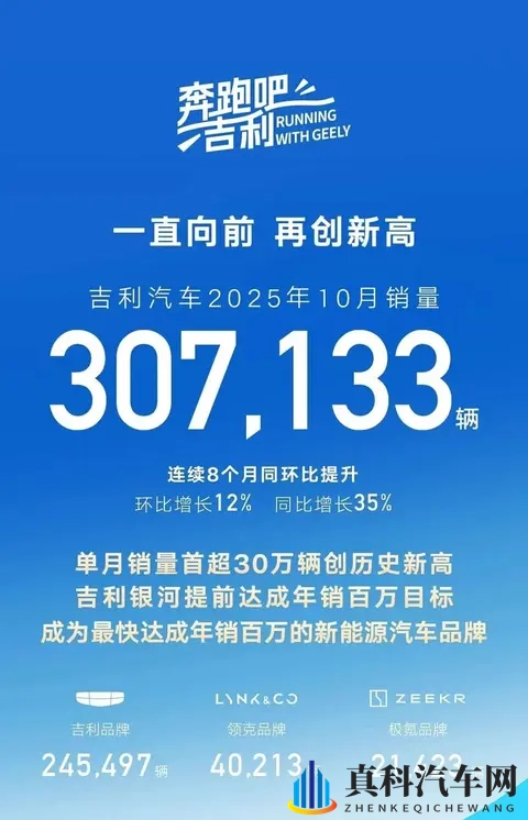 鸿蒙智行碾压 BBA，吉利狂销 30 万辆！金九银十的最大赢家藏不住了-1