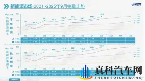 燃油车跌7%,新能源爆单:便宜的车,凭什么抢了主战场?-2